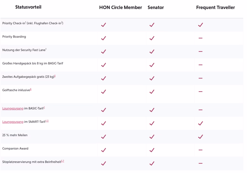 Eurowings Statusvorteile 2026